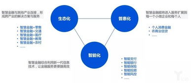 腾讯研究院发布产业互联网生态新图景 工业互联网数据服务引领产业变革