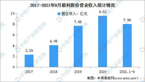 2022年中国工业互联网行业市场前景与投资研究预测 聚焦数据服务新蓝海