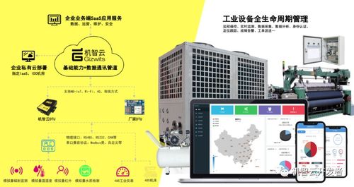 机智云携手航天云网贵州公司，共筑工业互联网数据服务新生态