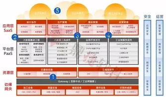 稳敏双态 鼎捷工业互联网数据服务，让数字化转型化繁为简