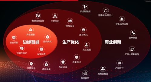 用友而立之年 打响工业互联网数据服务攻坚战