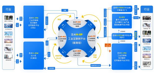 忽米网 以工业互联网数据服务驱动工业企业转型的探索与实践
