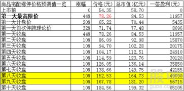 互联网企业的独特经营理念 以高销售费用投资未来，以数据服务赋能产业
