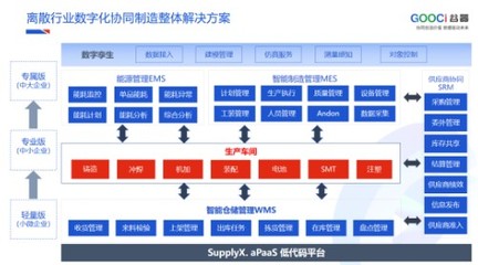 榜上有名 谷器数据入选2023工业互联网500强榜单