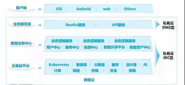 从架构视角解读企业数字化基础设施建设 星环科技刘汪根的工业互联网数据服务观